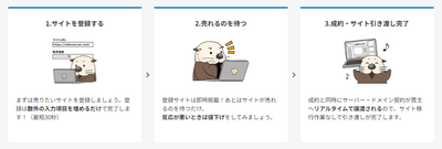 ラッコマーケット：出品方法