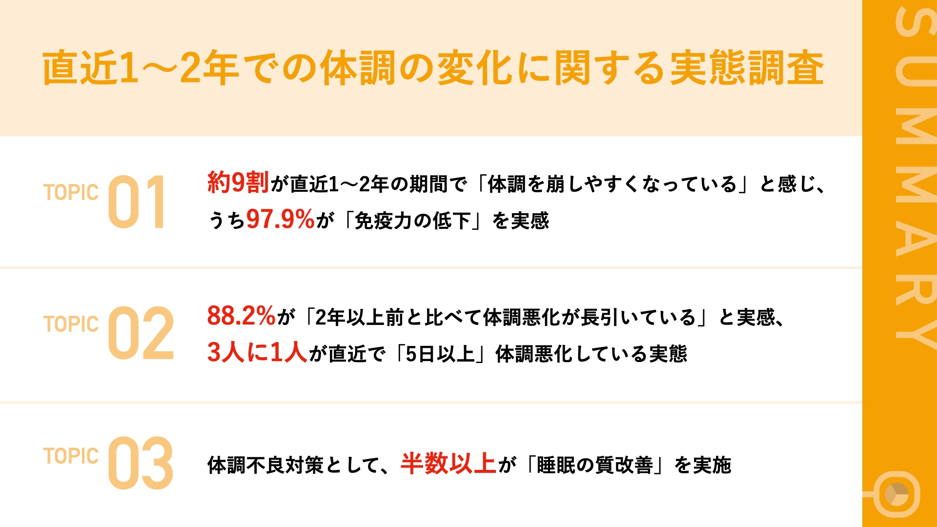 直近1〜2年で8割以上が体調不良の「頻度」と「日数」が 増えていると