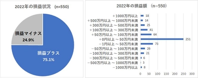 <株式投資 2023年の展望調査>