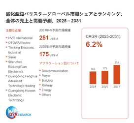 酸化亜鉛バリスタ世界市場レポート：主要企業、ランキング、成長予測2026-2032