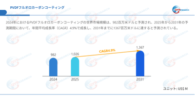 データ出典：QYResearch発行のレポート「PVDFフルオロカーボンコーティング―グローバル市場シェアとランキング、売上・需要予測（2026～2032）」。連絡先：japan@qyresearch.com