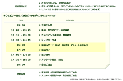 配信モデルスケジュール