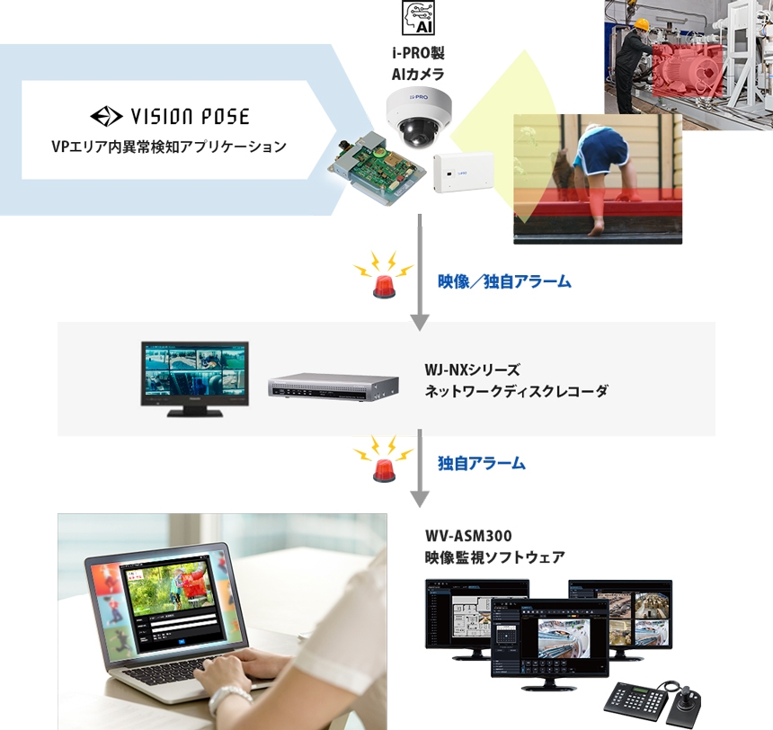 「VPエリア内異常検知アプリケーション」とは?