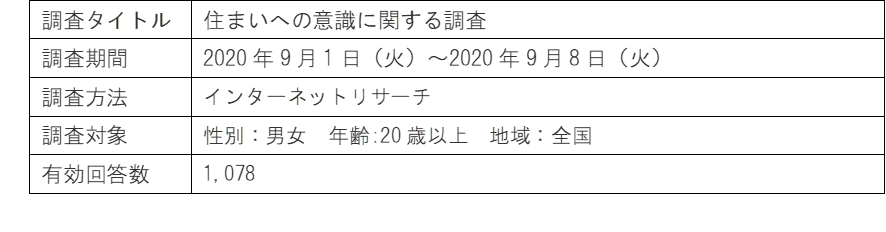 調査概要