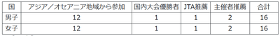 yGJFWtpuPilwJA72c13n.png?w=940&h=940