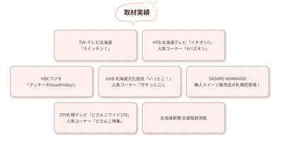 様々なメディアで紹介していただきました。