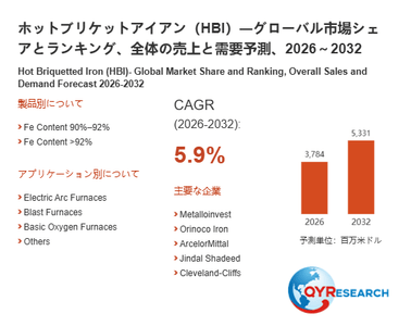 上記の図表／データは、QYResearchの最新レポート「ホットブリケットアイアン（HBI）―グローバル市場シェアとランキング、全体の売上と需要予測、2026～2032」から引用されています。
