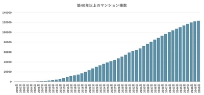 出典:福嶋総研