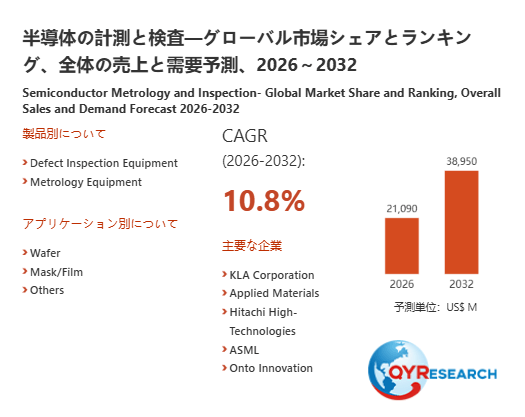 半導体の計測と検査業界動向：2026年の市場規模は21090百万米ドル見込み
