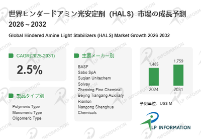 図.   ヒンダードアミン光安定剤（HALS）世界総市場規模