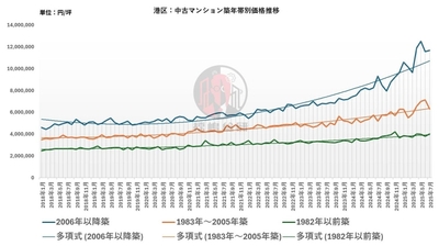 出典：福嶋総研