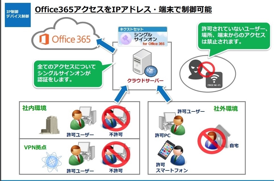ネクストセット、Microsoft Office 365導入企業向け シングルサイン