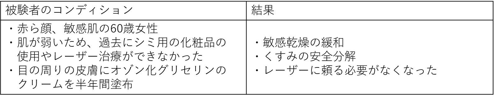 (モニタリング結果一例)