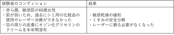 (モニタリング結果一例)