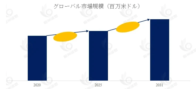 手動コールポイントの世界市場:産業チェーン、構造分析、ビジネスモデルの展望(2026-2032)