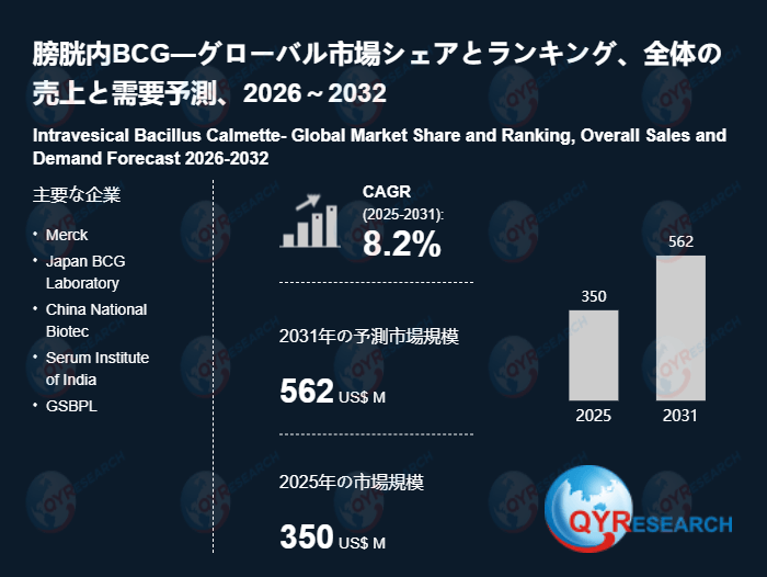膀胱内BCGの世界市場調査:規模、シェア、成長率(2026-2032年)