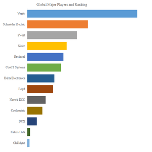 図.   世界の冷却液分配ユニット（CDU）市場におけるトップ13企業のランキングと市場シェア（2024年の調査データに基づく；最新のデータは、当社の最新調査データに基づいている）