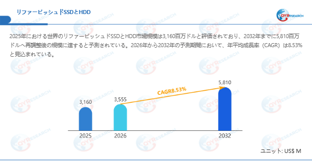 リファービッシュドSSDとHDD世界市場レポート：主要企業、ランキング、成長予測2026-2032