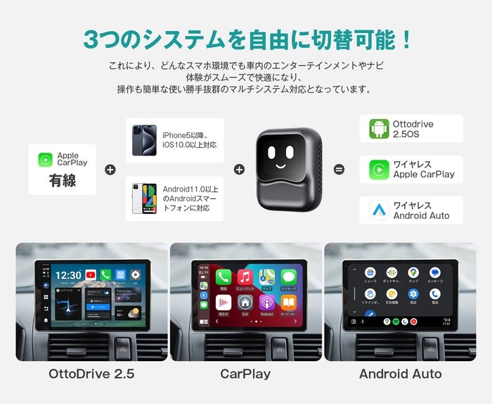 3つのシステムを自由に切替可能。Apple/Android両対応で快適操作