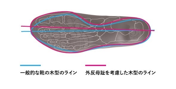 あしなり設計(1)