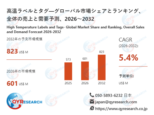 高温ラベルとタグ業界、2032年までに823百万米ドル規模へ拡大見込み