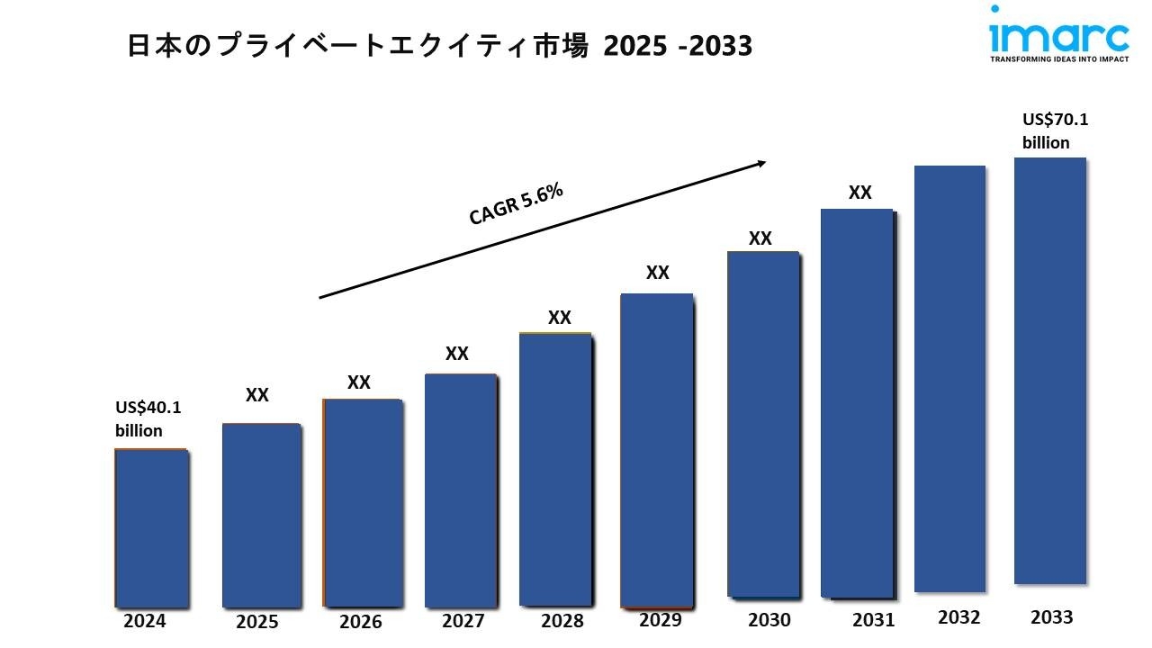 日本の医薬品市場規模、シェア、業界動向、展望 2025-2033