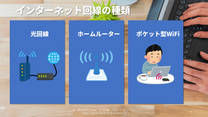 インターネット回線の種類
