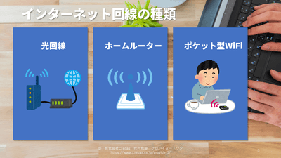 インターネット回線の種類