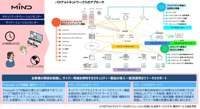三菱電機インフォメーションネットワーク、 パロアルトネットワークスのNextWave MSSPパートナーに認定
