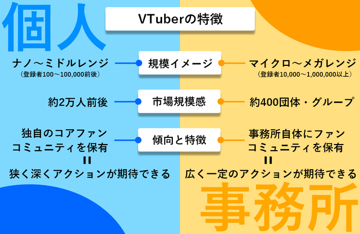VTuberの特徴
