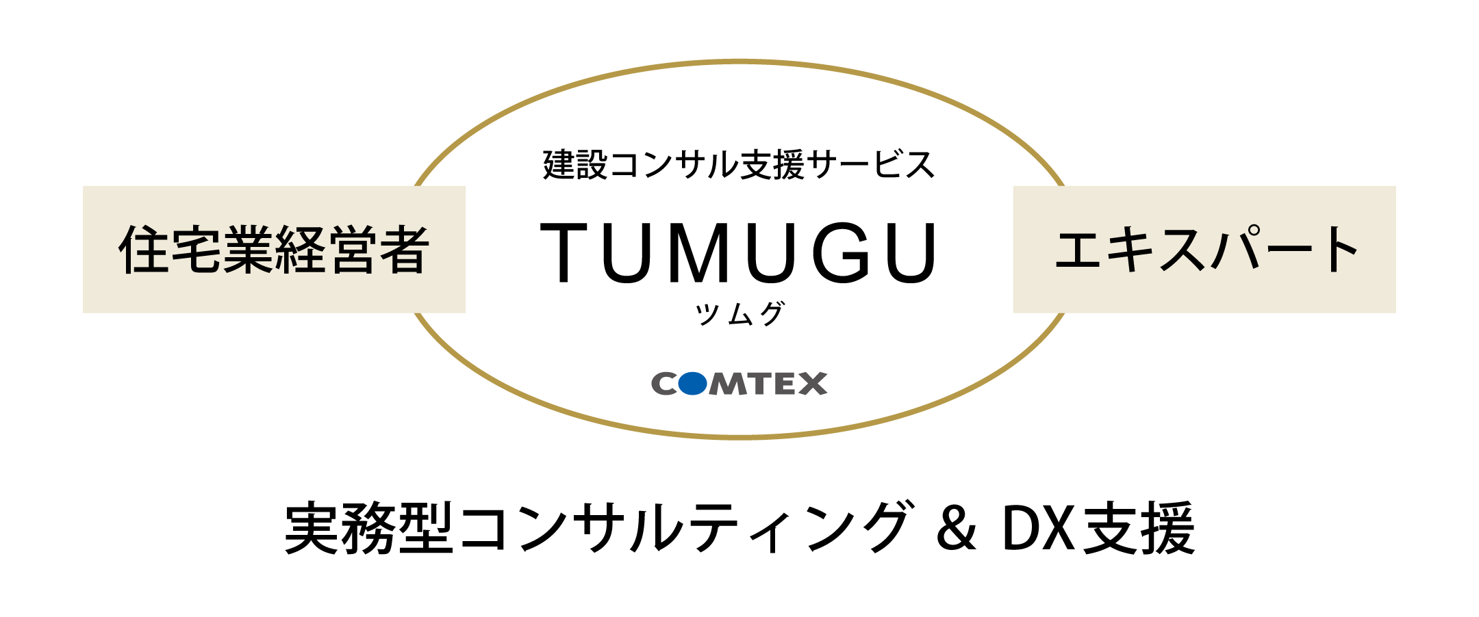 建設コンサルティング支援サービス「TUMUGU/ツムグ」
