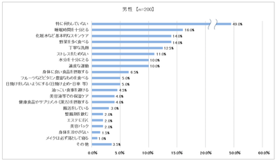 調査結果③　男性