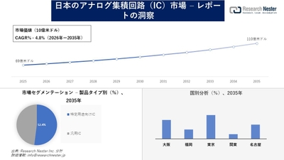 日本のアナログ集積回路（IC）市場