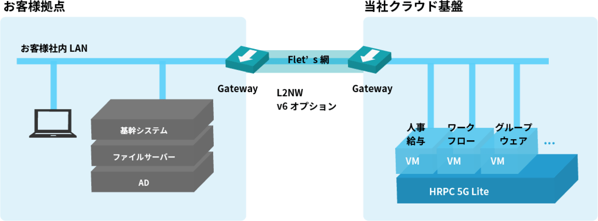 ご利用イメージ
