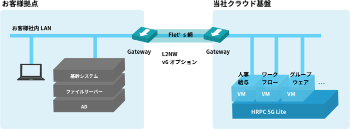 ご利用イメージ