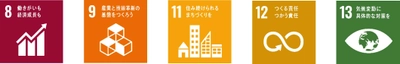 「薩摩川内市ＳＤＧｓイノベーショントライアルサポート事業」を 活用した実証実験の実施について