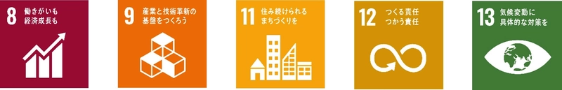 「薩摩川内市ＳＤＧｓイノベーショントライアルサポート事業」を 活用した実証実験の実施について