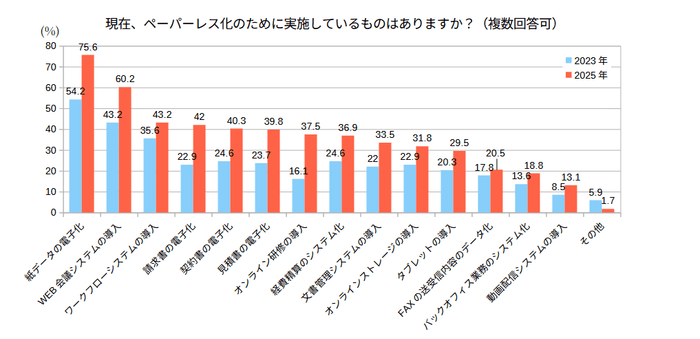 現在実施している取り組み