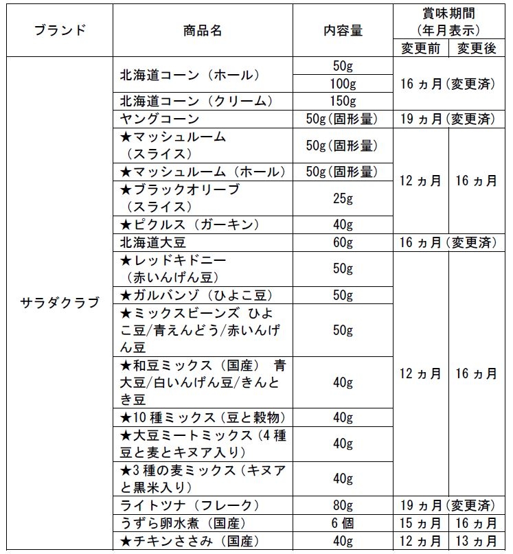 ★の商品に植物由来のプラスチックを採用