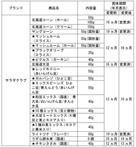 ★の商品に植物由来のプラスチックを採用