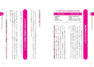 STEP２ なぜ我々はガリガリなのだろうか？　体質は変えられないのか？