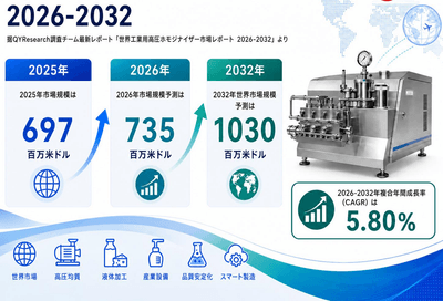 出典：YHリサーチ調査および編集