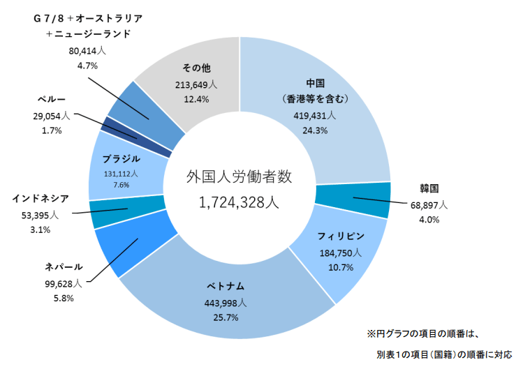 値下げ！外国人向けベトナム語教科書 補助教材、キーワード：ベトナム語で検索した結果 | スリーエー