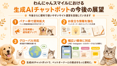わんにゃんスマイルにおける生成AIチャットボットの今後の展望
