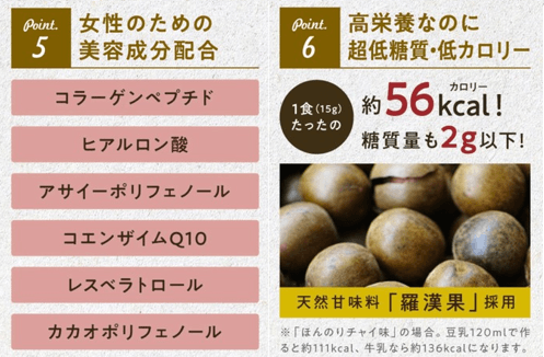 女性に嬉しい栄養素とカロリー