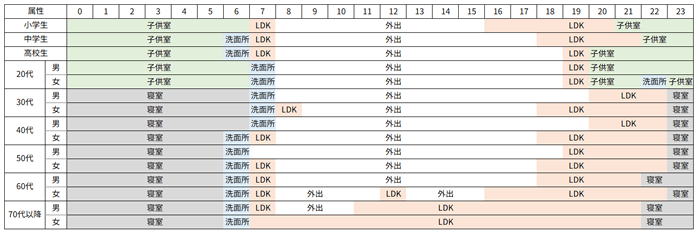 (表)滞在室スケジュール例 平日