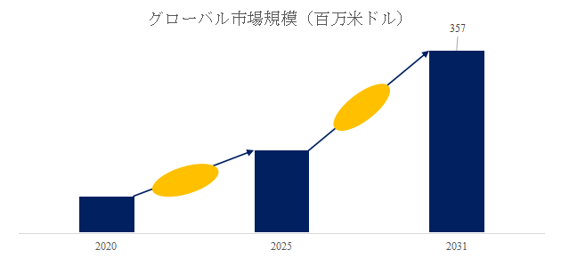 炭素繊維強化プラスチックリサイクル市場調査分析レポート：トップ５企業の生産能力・販売量・平均価格動向