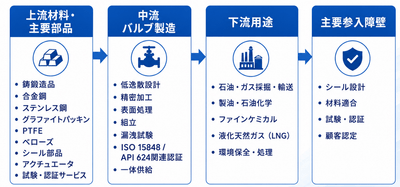 出所：QYResearch 機械・設備研究センター