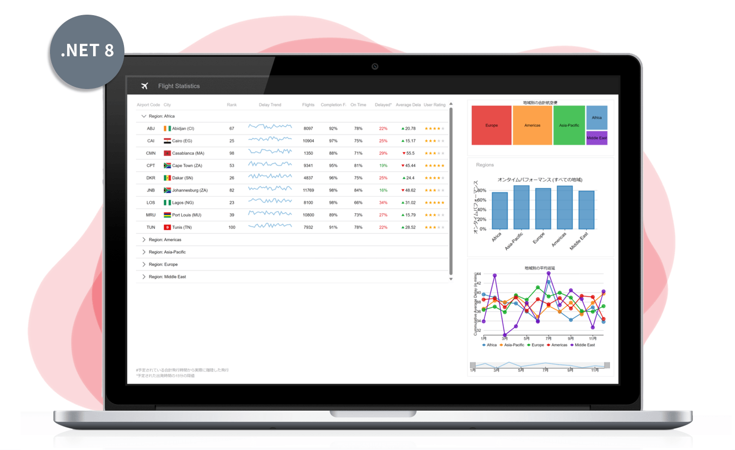ComponentOne 2023J v3リリース