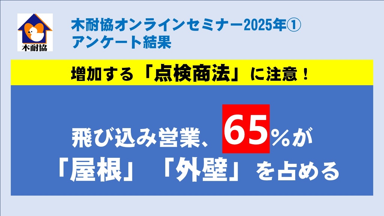 増加する「点検商法」に要注意！　飛び込み営業の65％が「屋根」「外壁」案件(アンケート結果)